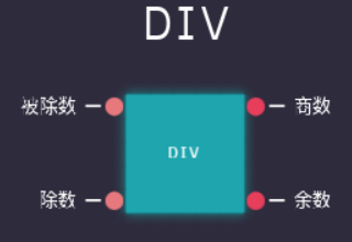 1.2.4.2 八位并行除法器引脚图